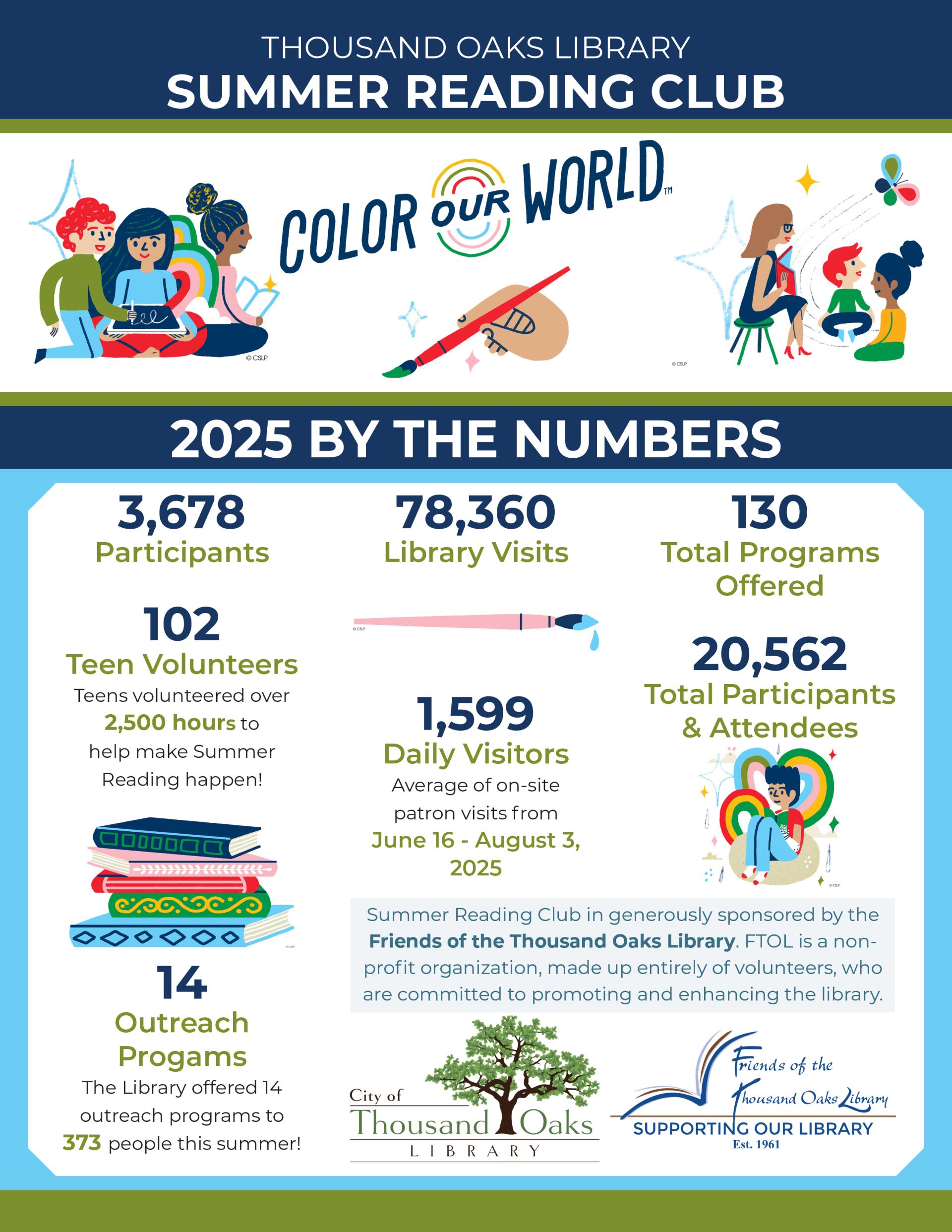 SRC 2025 By The Numbers